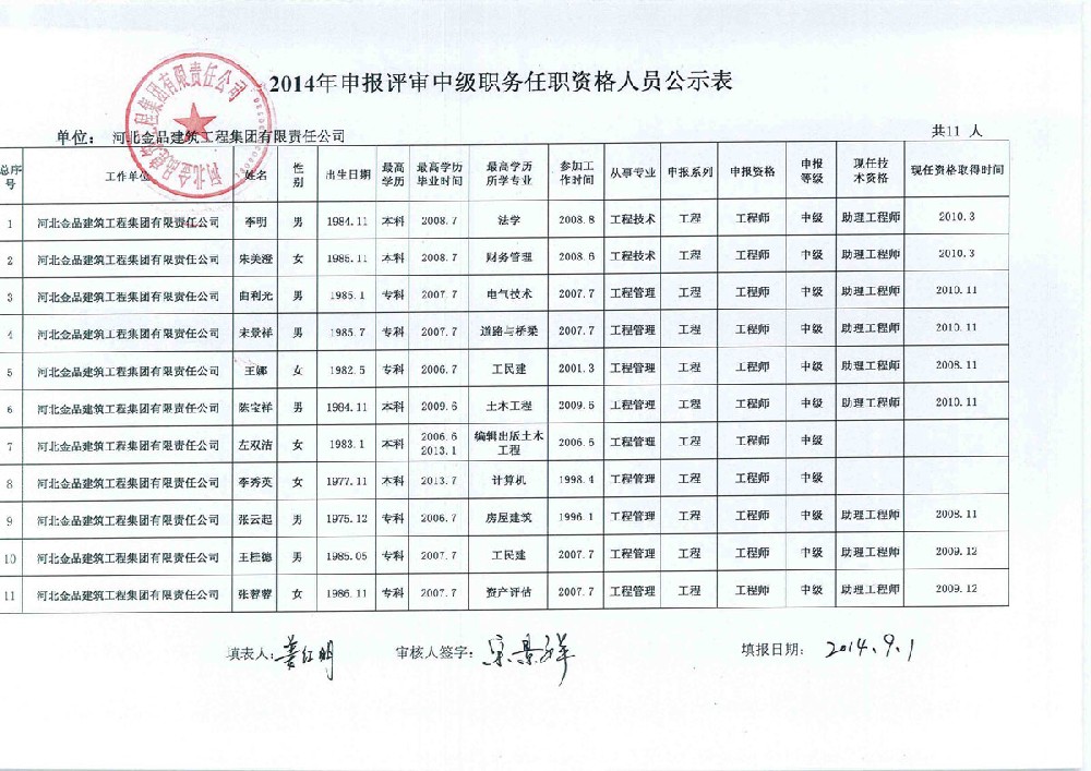 2014年申报评审中级、高级职务任职资格人员公示表