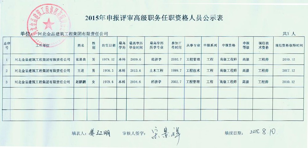 2015年申报评审高级职务资格人员公示表